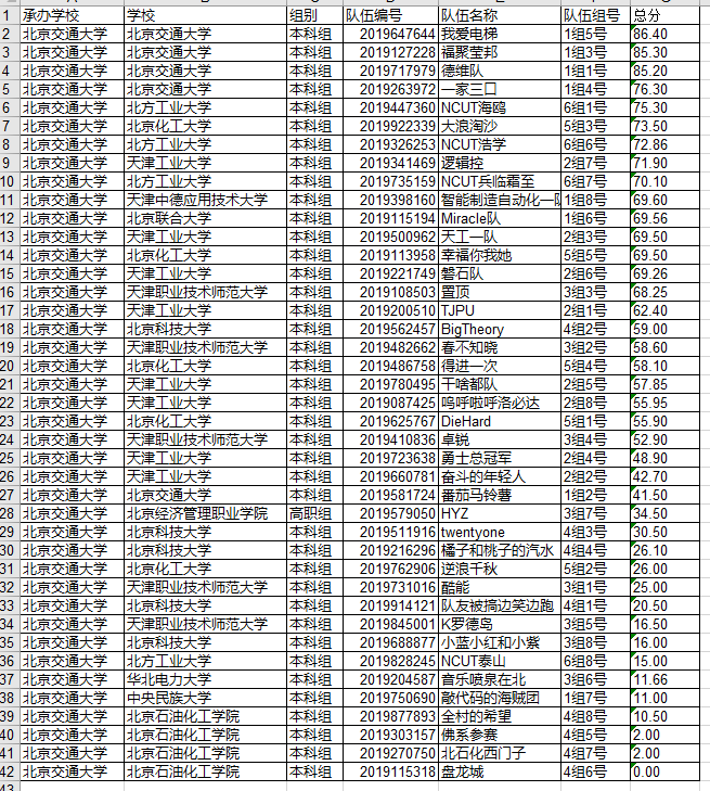 离散赛项分数公示.png