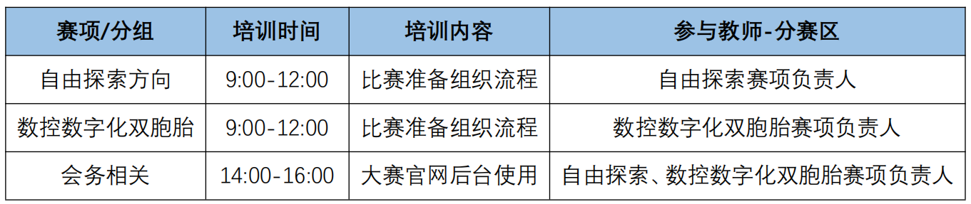 2022-赛项培训时间.png