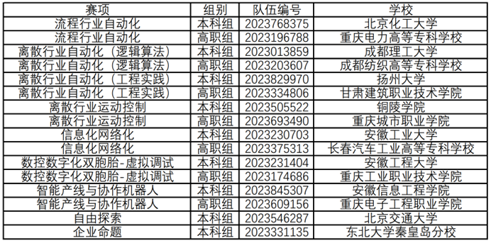 第一名.png