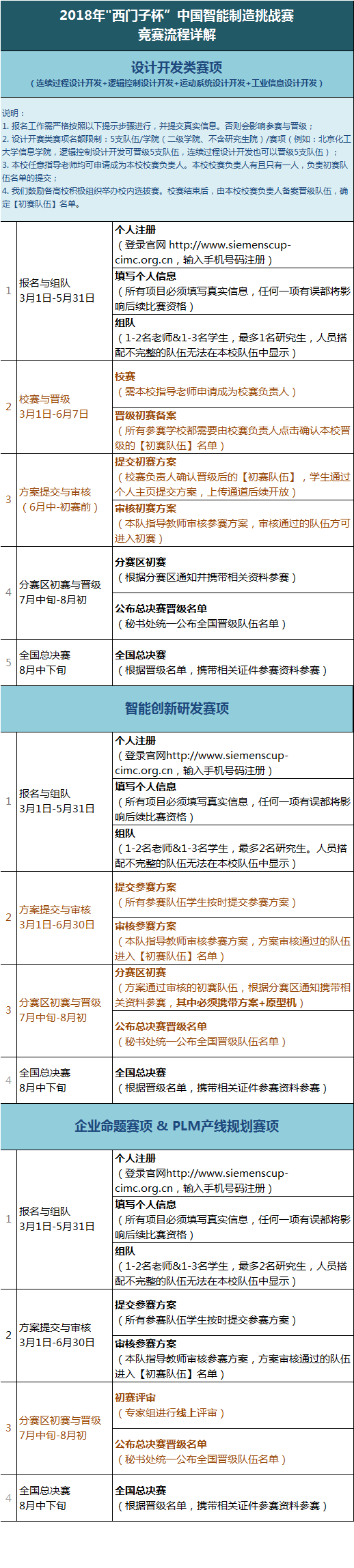2018年竞赛流程.png